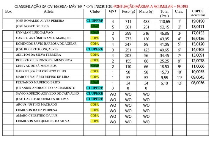 Resultado Estadual 2018 resultado-da-quarta-etapa-do-campeonato-estadual-2018