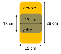 représentation schématique de la taille des pâtons pour une pâte feuilletée inversée