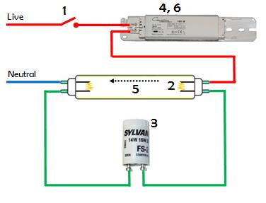 Nota : Apakah Lampu pendaflour? Lampu Kalimantang ~ Nota Kejuruteraan