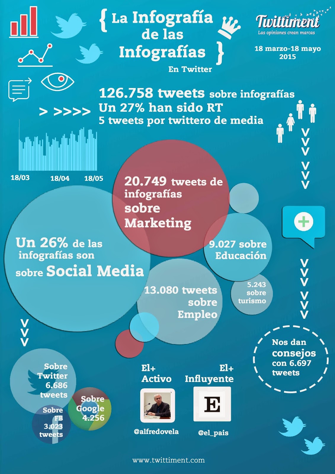 Ejemplos De Infografia Ejemplos De Infografia