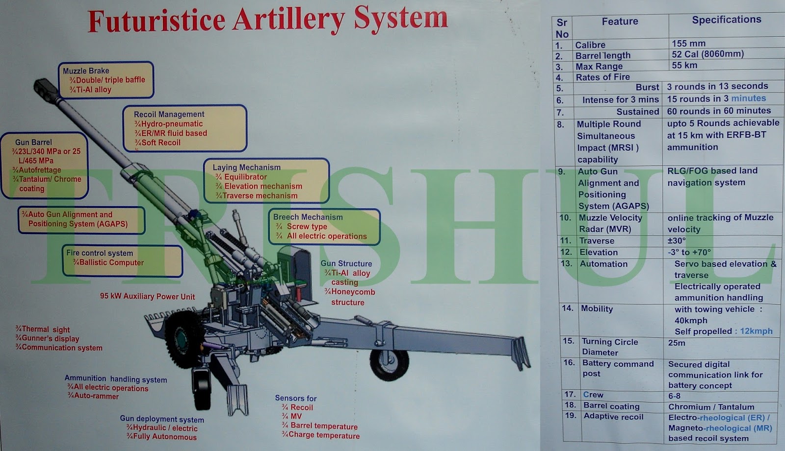 Ballistics theory and design of guns and ammunition rare Ballistics theory and design of guns and ammunition rare
