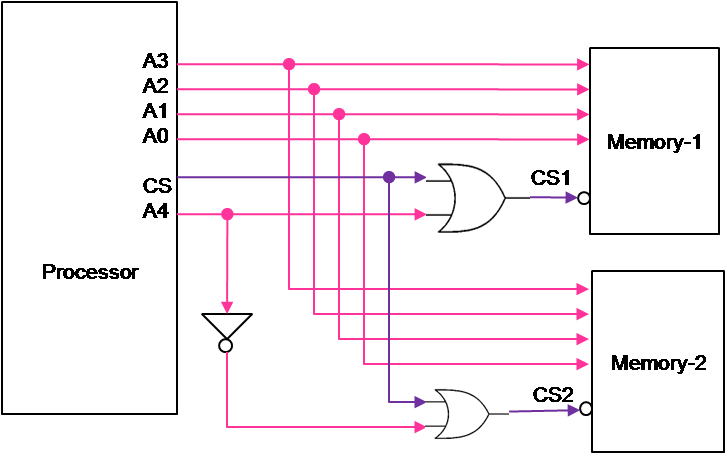 Electronics by Arun: Address Decoding in Memory Devices