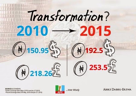 nigerian currency fall