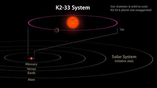 planet K233b planet K233b