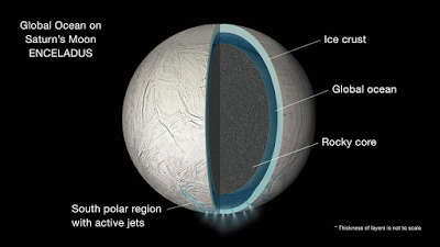 Alien Life on Saturn's Moon, Enceladus? NASA Releases New Data Alien Life on Saturn's Moon, Enceladus? NASA Releases New Data