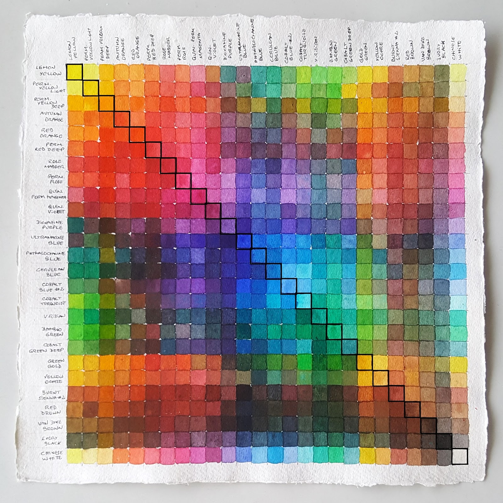 Mission Gold Watercolor Chart