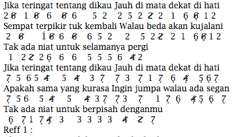 Ari Lasso Feat Melly Goeslaw Jika Not Angka Lagu