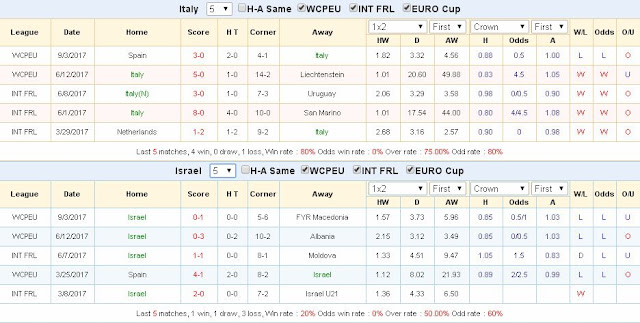 Tip free Ý vs Israel (VL World cup 2018 - đêm 5/9/2017) Israel3