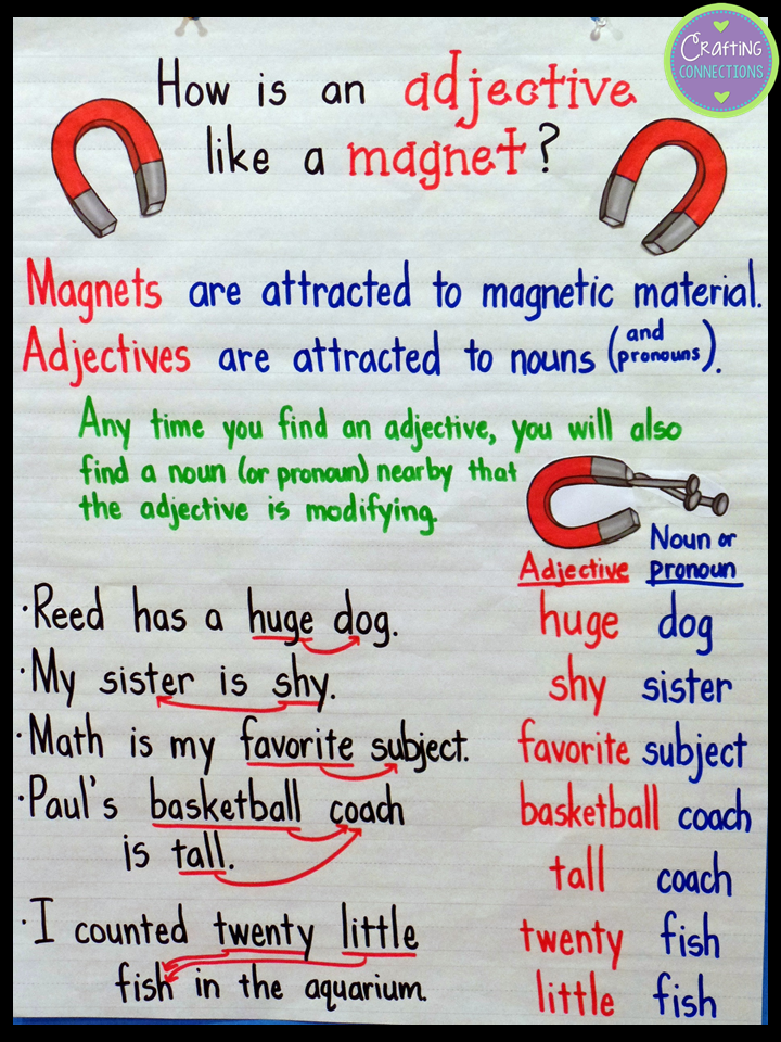 Anchor Chart Examples, Storage, and Hacks - Life Between Summers