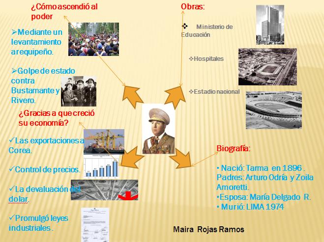 NUESTRA HISTORIA OBRAS DE MANUEL A. ODRÍA
