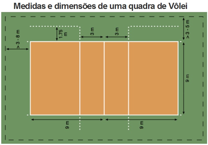 Dimensiones De Una Cancha De Voley