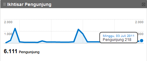 Google Analytics