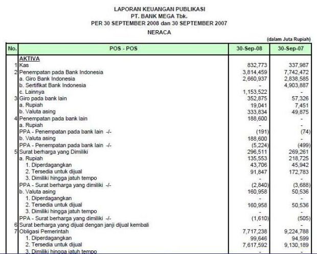 Pengertian Laporan Keuangan Bank HIMAKA UNITRI Pengertian Laporan Keuangan Bank HIMAKA UNITRI