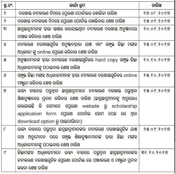 Odisha: "PRERANA" Post-Matric Scholarship 2017-18 - KEY DATES (Fresh/Renewal), "PRERANA" Post Matric Scholarship 2017-18 KEY DATES, prerana odisha 2017 2018 date lines, online application apply date, online prerana date