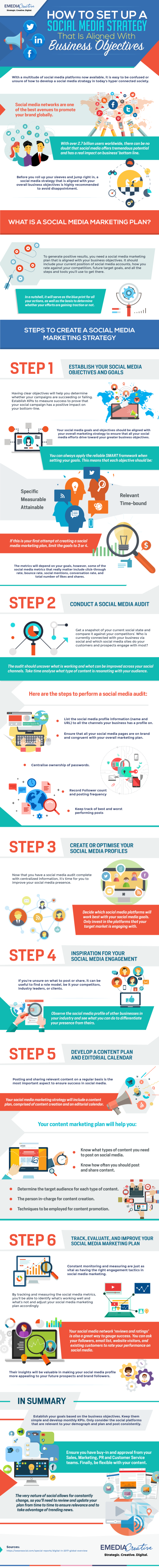 How to Design a Social Media Strategy Aligned With Your Specific Business Objectives [Infographic]