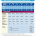 Tempoh Menunggu Manfaat Takaful SSPN1M-i Plus