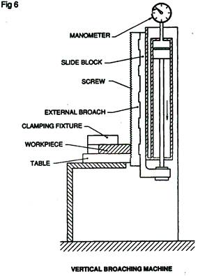 BROACHES AND BROACHING MACHINES | Tool and die making