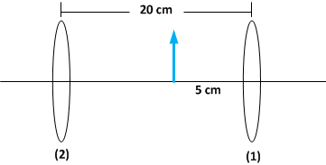 Pembahasan Fisika Simak Ui 2016 Fisika Sekolah