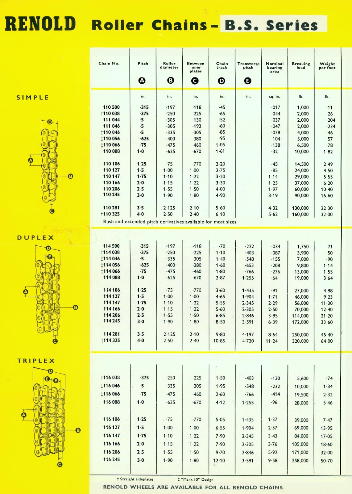 The Velobanjogent Renolds....Renolds Chains Limited.....a look at the