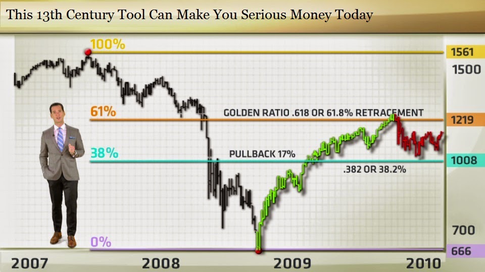 Can make money trading forex