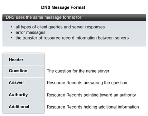 Pengertian dan Cara Kerja DNS (Domain Name System) 7_