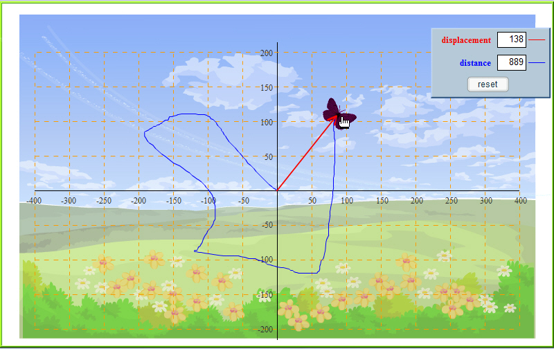 What is Simulation Distance?