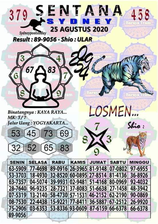 Prediksi Syair Sydney 25 Agustus 2020 Keraton4d Prediksi Syair Sydney 25 Agustus 2020 Keraton4d
