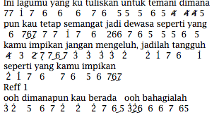 Not Angka Lagu Sheila On 7 - Selamat Datang | Pianika | Recorder