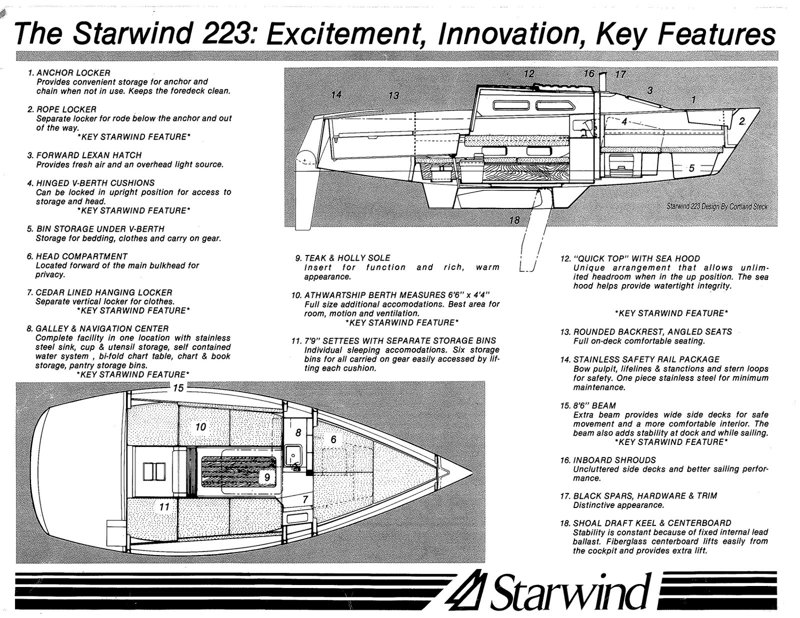 At The Helm: Starwind 223