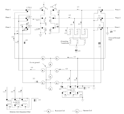 использование macromedia
