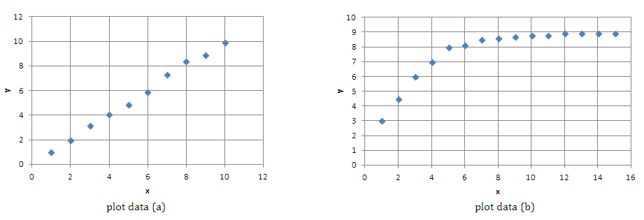 Plotting data