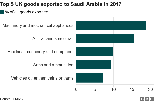 _103873349_chart-uk_saudiexports-s0zwx-nc.png