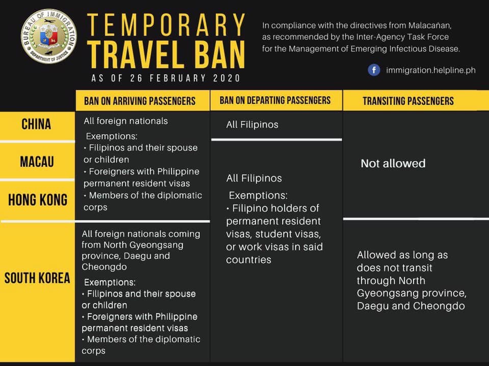 LIST Philippines’ Temporary Travel Ban to China, Hong Kong, Macau and