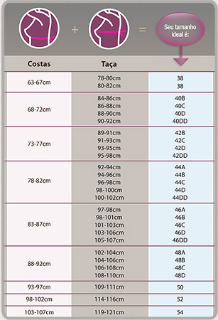 Numeracao de sutiã Clearance