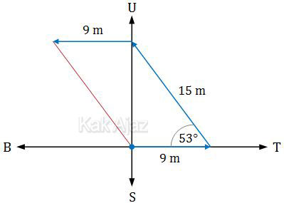 Rute perjalanan robot track line