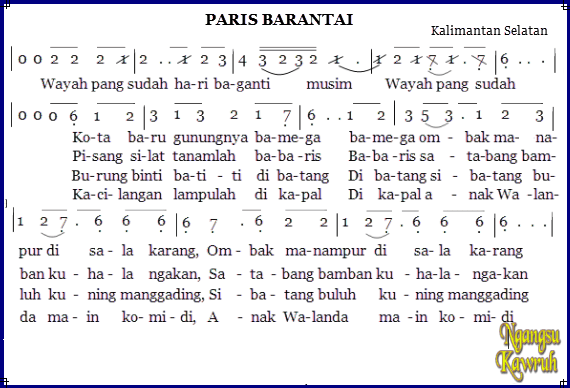 Not Angka Pianika Paris Barantai Lagu Daerah Pianika Lirik Keyboard Suling Chord Piano