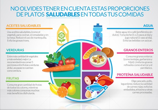 Dieta balanceada con 5 comidas diarias Dieta balanceada con 5 comidas diarias