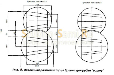 Эталонная разметка торца бревна для рубки "в лапу"