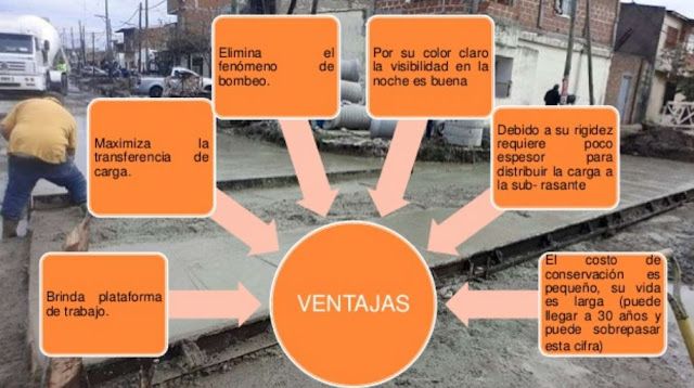 APUNTES - REVISTA DIGITAL DE ARQUITECTURA: TIPOS DE PISOS EN EXTERIORES