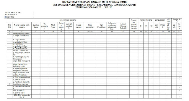 Format Daftar Inventaris Barang Milik Negara Guru Loyal