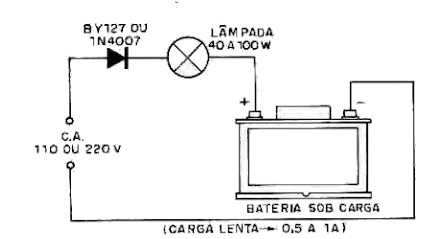 Carregador de Emergência