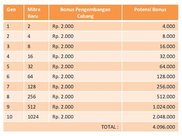 komisi-paytren