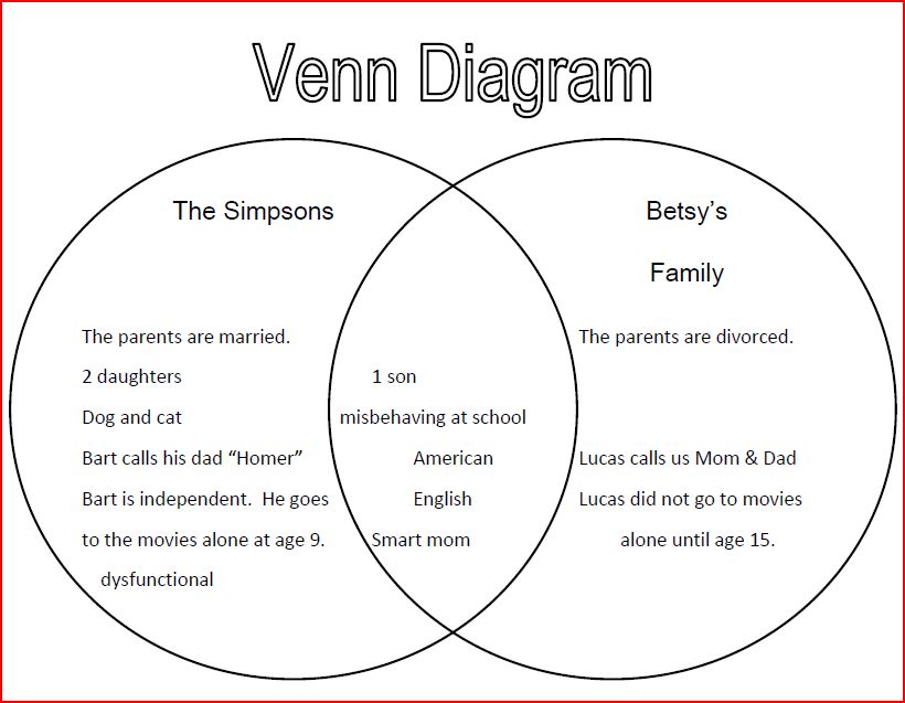 Modern Family Venn Diagram