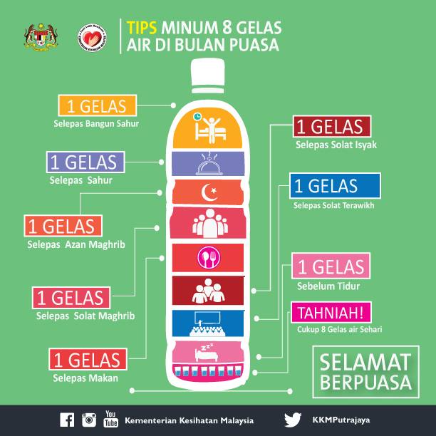 8 Kaedah Mudah Minum Air Di Bulan Ramadhan