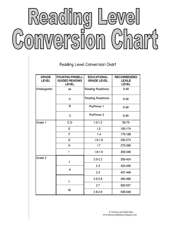 My Chart Reading