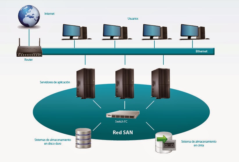 Blog Almacenamiento NAS Qué es y