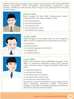 Istilah pancasila berasal dari bahasa