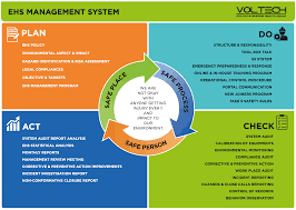 Does planning need the plan. EHS Management. HSE менеджмент. Environmental Management System) на русском. EHS отчет.