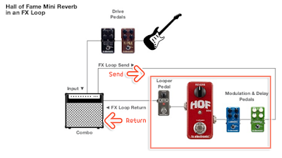[음향]Insert방식과 Send/Return방식에 대하여 -1