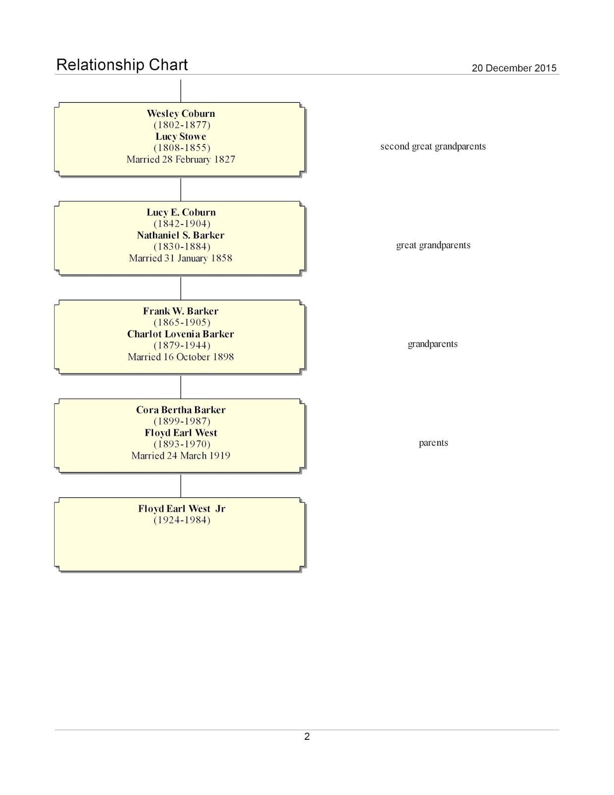 West in New England 52 ANCESTORS IN 52 WEEKS 2015 WEEK 50 BENJAMIN
